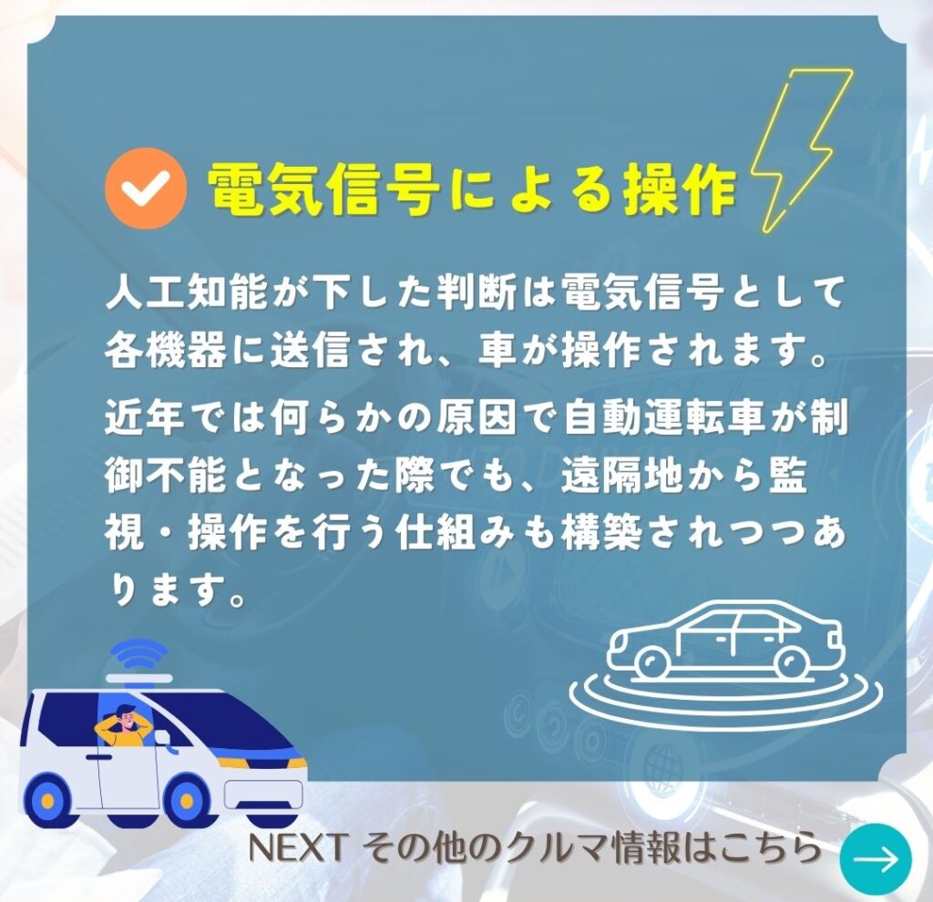 自動運転の仕組み３